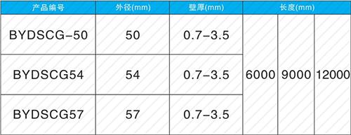 丰县法兰式声测管现货规格尺寸