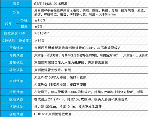 丰县法兰式声测管现货性能特点